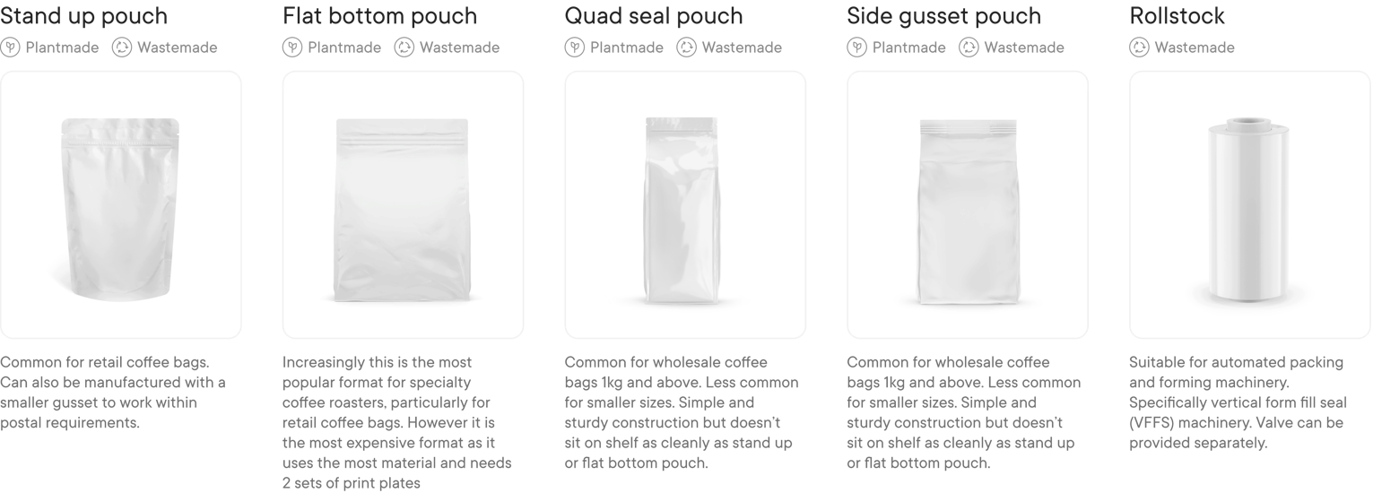 Common sustainable coffee pouch formats available: Stand up pouch, Flat bottom pouch, Quad seal pouch, Side gusset pouch, Rollstock