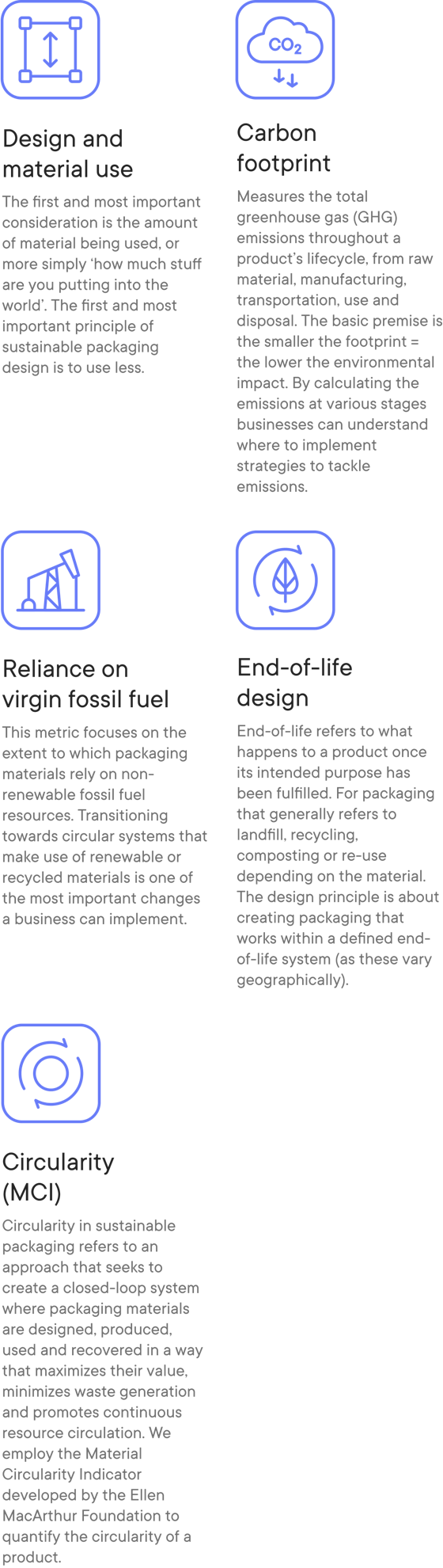 Five sustainability data points that matter most for coffee packaging: Design & material use, Carbon footprint, Reliance on virgin fossil fuel, End-of-life design, Circularity (MCI)