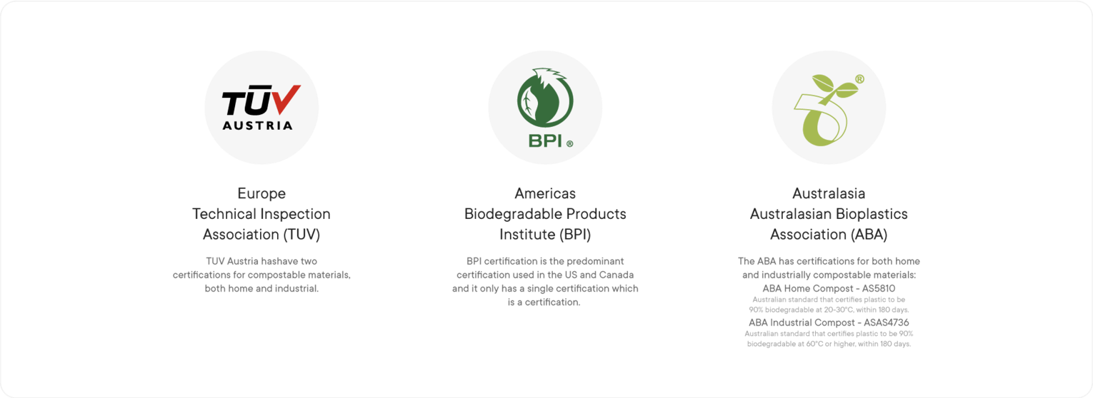 Major composting certifications for packaging - TUV, BPI, ABA
